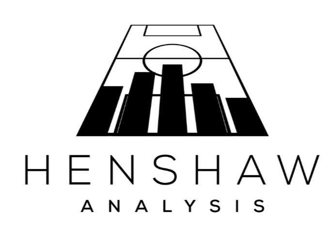 Henshaw Analytics logo